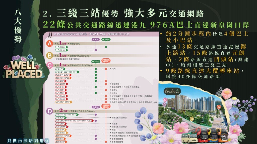 芊御 爾巒商場 YOHO Mall 購物配套